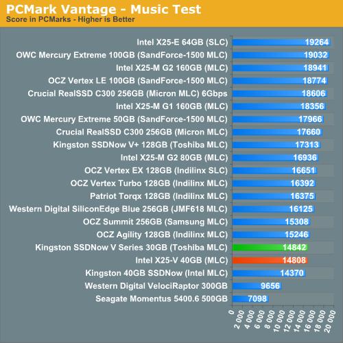 低价固态硬盘之战：Intel X25-V、金士顿SSDNow V