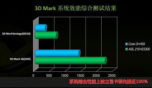 利用GPU加速上网  IE 9.0需借力独显