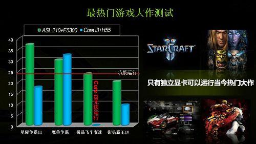 利用GPU加速上网  IE 9.0需借力独显