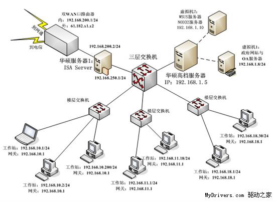 打造高效防护体系 华硕服务器助力政府安全网络平台建设