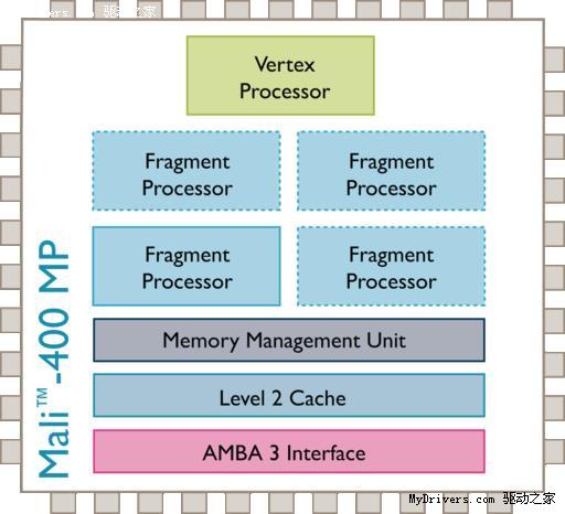 ARM Mali图形处理器瞄准游戏主机