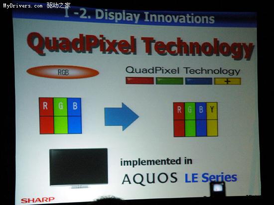 夏普四原色液晶电视技术定名Quattron