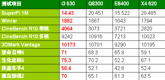 i3、i5最佳选择！独立平台当选699元P55！