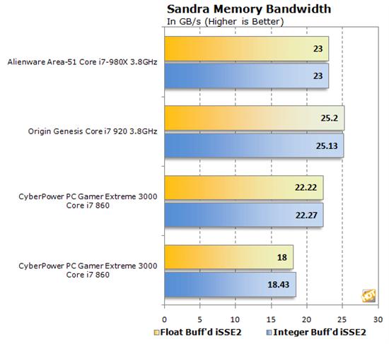 i7六核+4路交火 戴尔Alienware旗舰Area-51欣赏测试