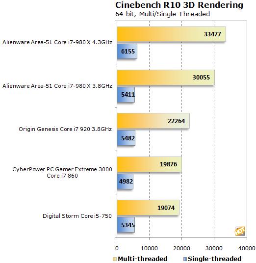 i7六核+4路交火 戴尔Alienware旗舰Area-51欣赏测试