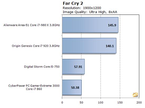 i7六核+4路交火 戴尔Alienware旗舰Area-51欣赏测试