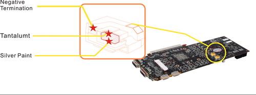 迟来的DX11王者！GeForce GTX 480/470全球同步首发详测