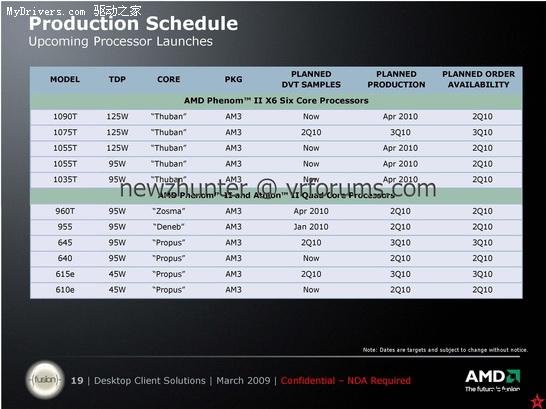 AMD官方路线图披露Phenom II X6详尽规格