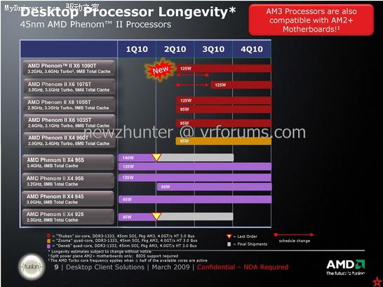 AMD官方路线图披露Phenom II X6详尽规格