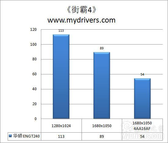 极限设计提升品质 华硕GT240评测