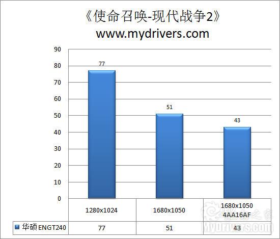 极限设计提升品质 华硕GT240评测