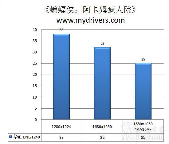 极限设计提升品质 华硕GT240评测