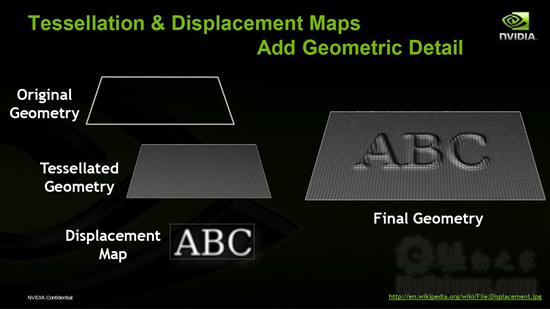 迟来的DX11王者！GeForce GTX 480/470全球同步首发详测