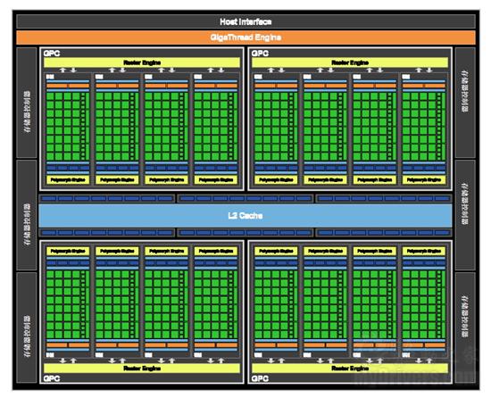 迟来的DX11王者！GeForce GTX 480/470全球同步首发详测