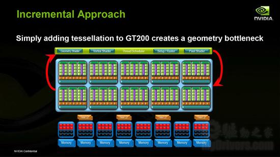 迟来的DX11王者！GeForce GTX 480/470全球同步首发详测