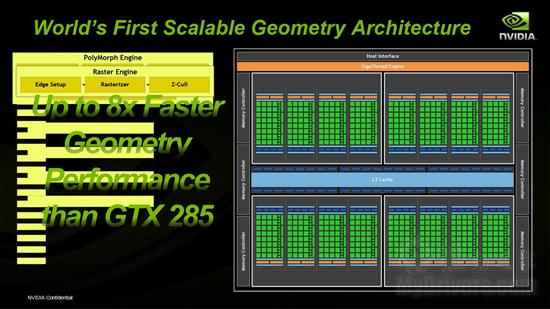 迟来的DX11王者！GeForce GTX 480/470全球同步首发详测