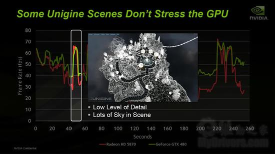 迟来的DX11王者！GeForce GTX 480/470全球同步首发详测