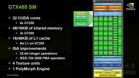 迟来的DX11王者！GeForce GTX 480/470全球同步首发详测