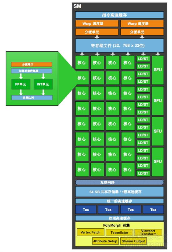 迟来的DX11王者！GeForce GTX 480/470全球同步首发详测