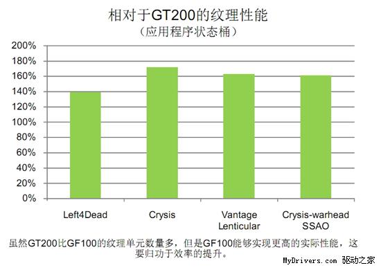 迟来的DX11王者！GeForce GTX 480/470全球同步首发详测