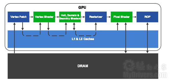 迟来的DX11王者！GeForce GTX 480/470全球同步首发详测