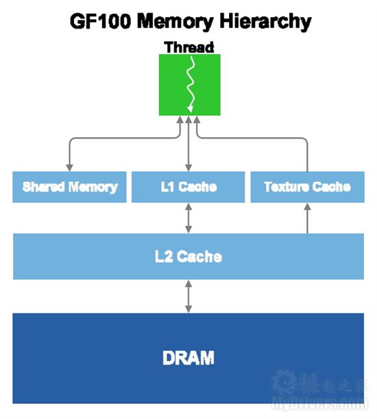 迟来的DX11王者！GeForce GTX 480/470全球同步首发详测