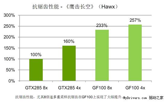 迟来的DX11王者！GeForce GTX 480/470全球同步首发详测