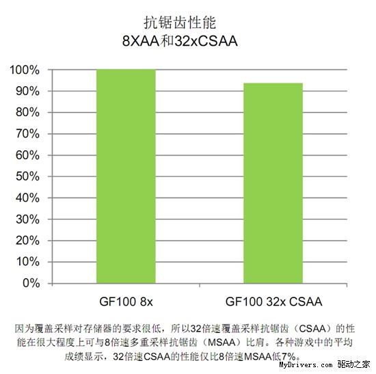 迟来的DX11王者！GeForce GTX 480/470全球同步首发详测