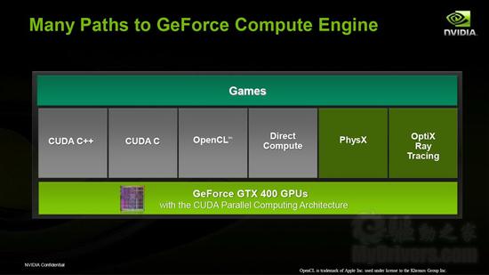 迟来的DX11王者！GeForce GTX 480/470全球同步首发详测