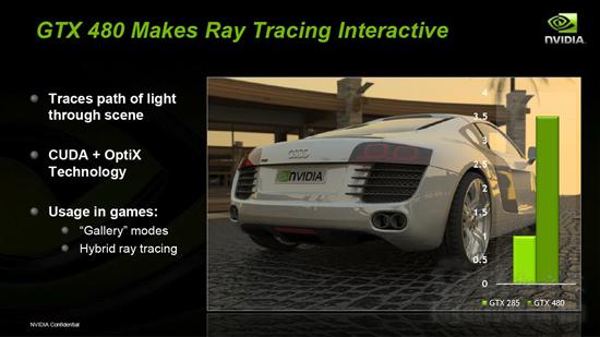 迟来的DX11王者！GeForce GTX 480/470全球同步首发详测
