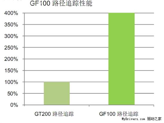迟来的DX11王者！GeForce GTX 480/470全球同步首发详测