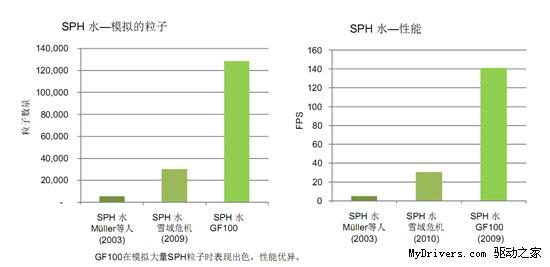 迟来的DX11王者！GeForce GTX 480/470全球同步首发详测
