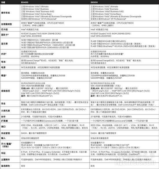 简约时尚商务本 DELL E6400评测