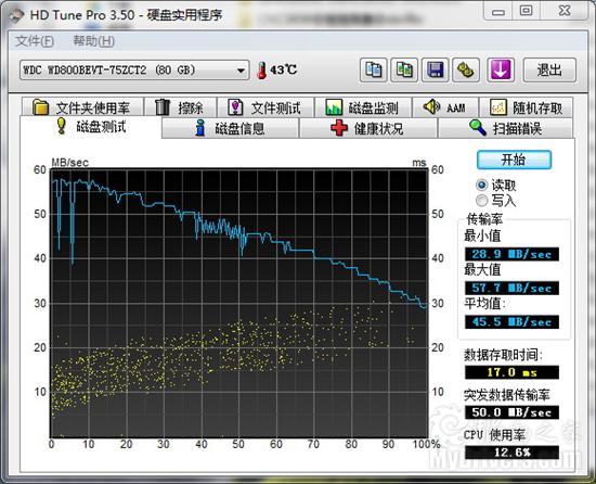 简约时尚商务本 DELL E6400评测