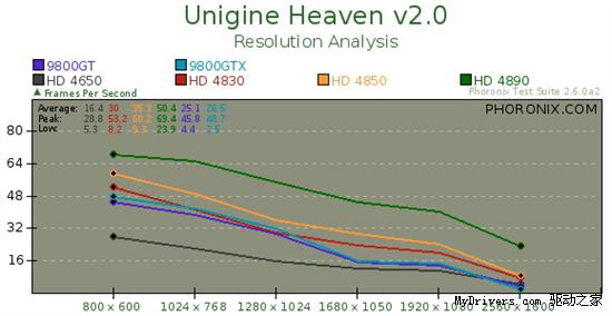 Unigine Heaven 2.0 Linux图赏、性能测试