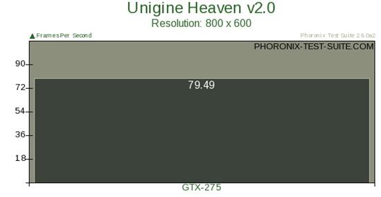 Unigine Heaven 2.0 Linux图赏、性能测试