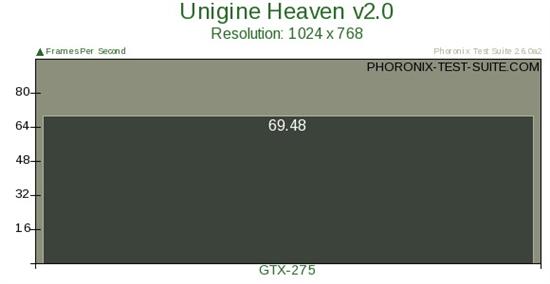 Unigine Heaven 2.0 Linux图赏、性能测试