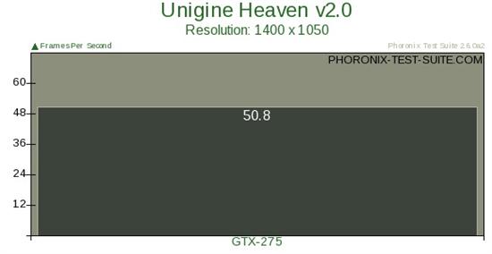 Unigine Heaven 2.0 Linux图赏、性能测试