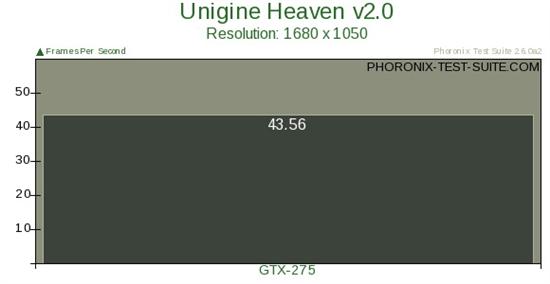 Unigine Heaven 2.0 Linux图赏、性能测试