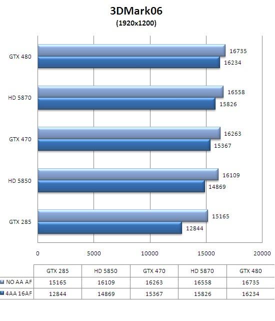 迟来的DX11王者！GeForce GTX 480/470全球同步首发详测