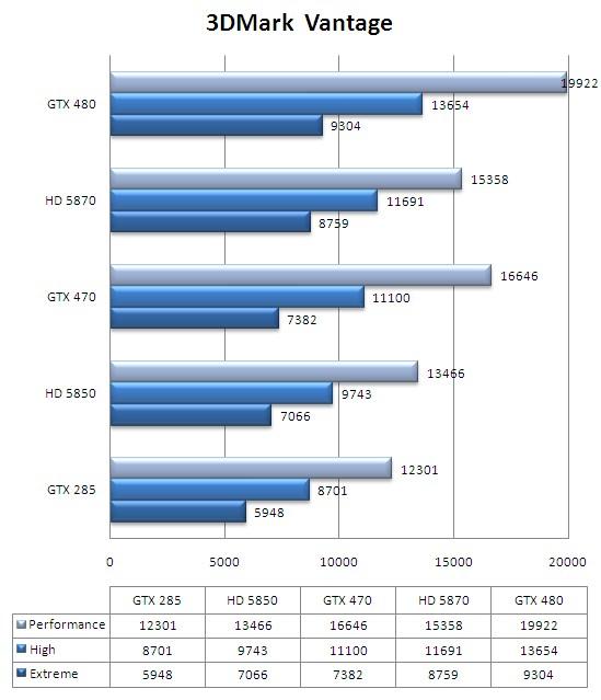 迟来的DX11王者！GeForce GTX 480/470全球同步首发详测