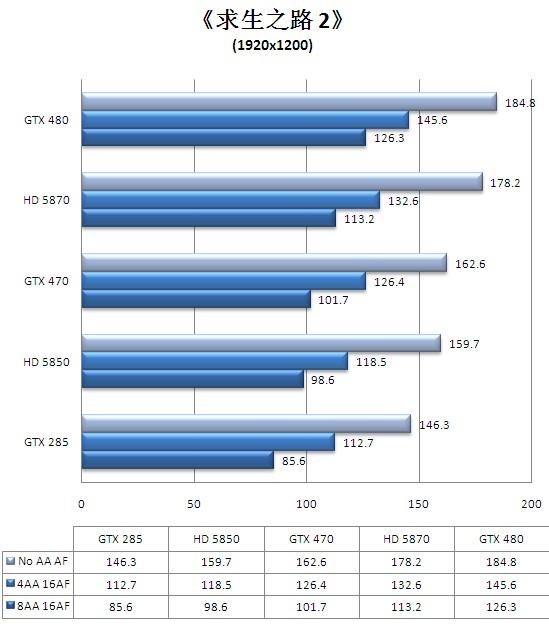 迟来的DX11王者！GeForce GTX 480/470全球同步首发详测