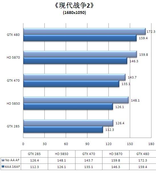 迟来的DX11王者！GeForce GTX 480/470全球同步首发详测