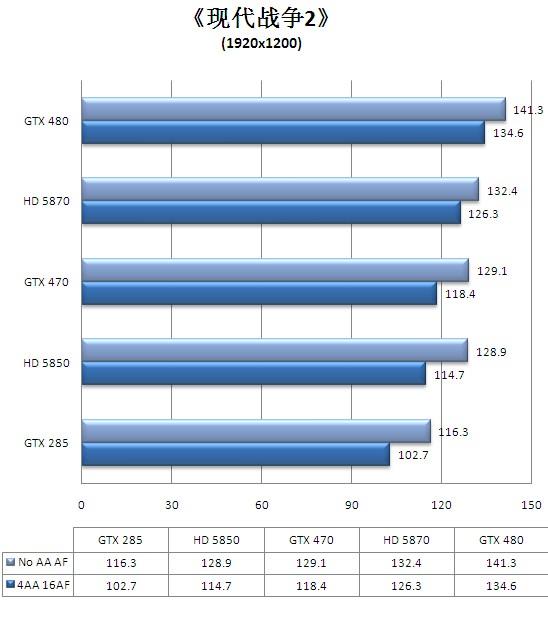 迟来的DX11王者！GeForce GTX 480/470全球同步首发详测
