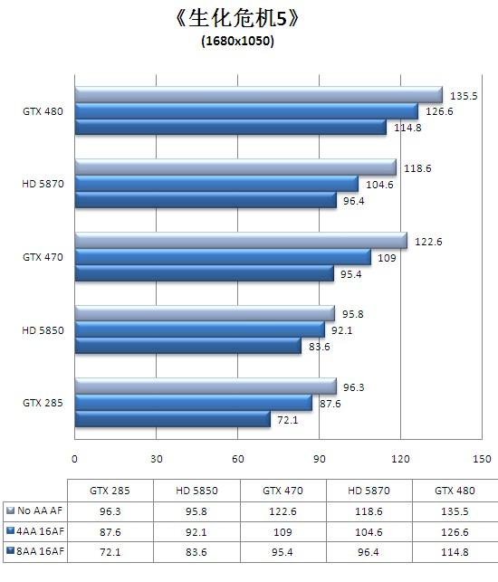 迟来的DX11王者！GeForce GTX 480/470全球同步首发详测