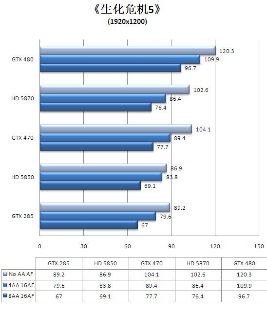 迟来的DX11王者！GeForce GTX 480/470全球同步首发详测