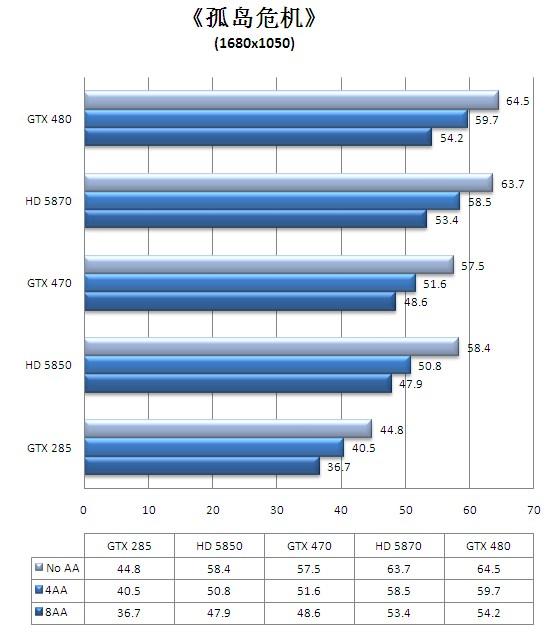 迟来的DX11王者！GeForce GTX 480/470全球同步首发详测