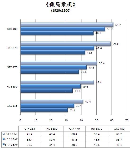 迟来的DX11王者！GeForce GTX 480/470全球同步首发详测