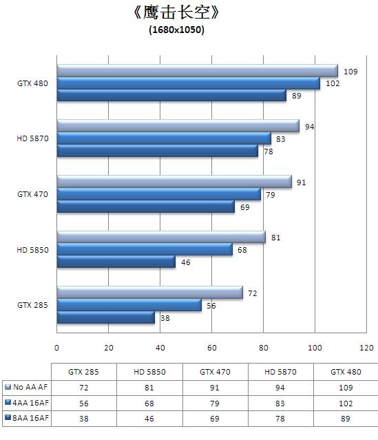 迟来的DX11王者！GeForce GTX 480/470全球同步首发详测