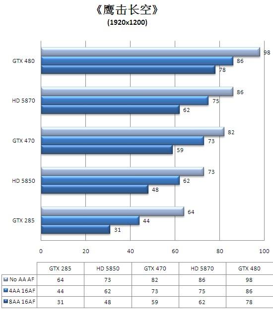 迟来的DX11王者！GeForce GTX 480/470全球同步首发详测